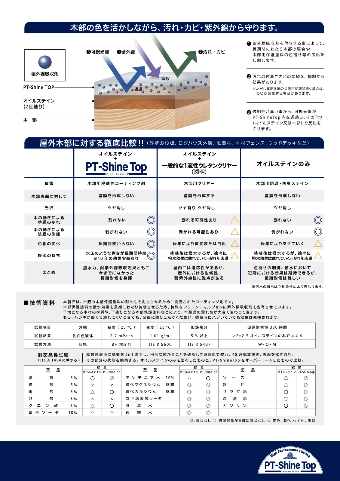 PT-Shine Top カタログ