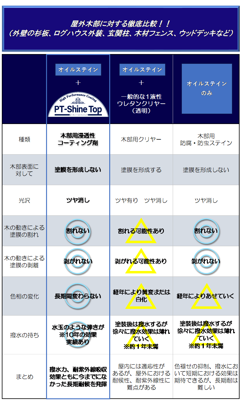 PT-Shine Top 比較表