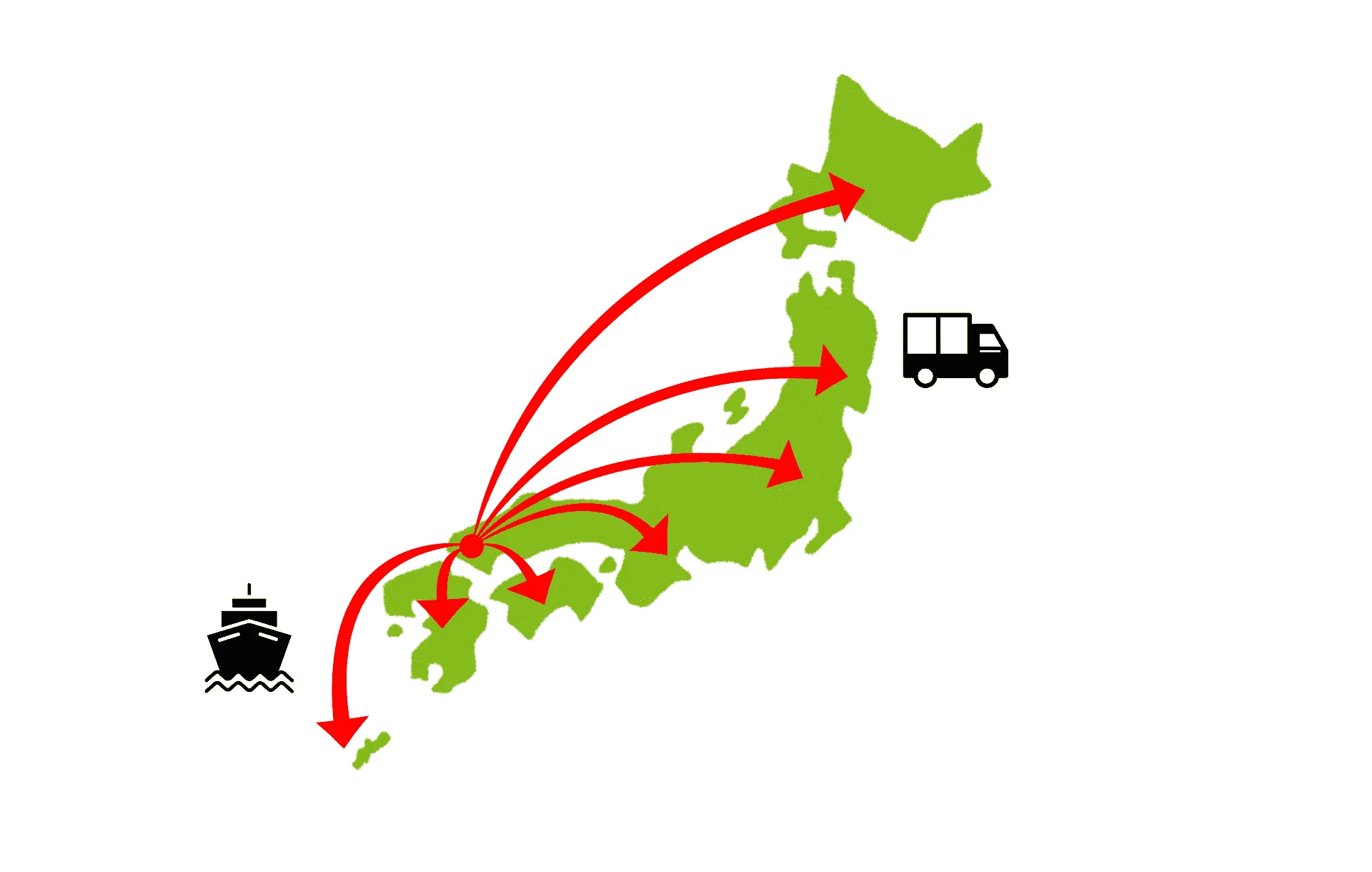 日本地図に配送ルートの矢印とトラック・船を示した図